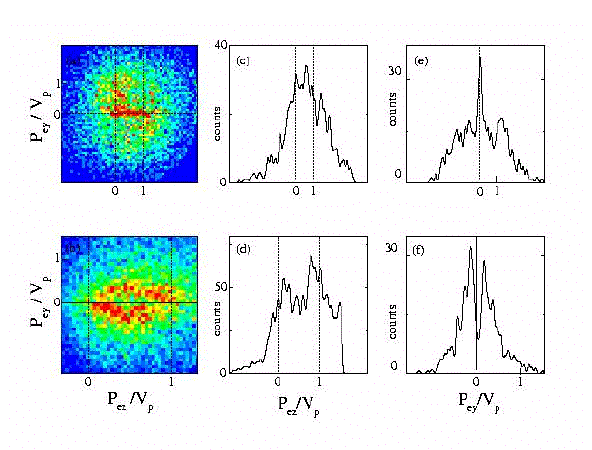 Electron Momentum