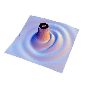 3-D Graph