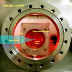 Ionization Detector