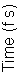 Text Box: Time (f s)