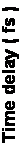 Text Box: Time delay ( fs )