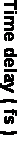 Text Box: Time delay ( fs )