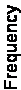 Text Box: Frequency