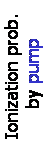 Text Box: Ionization prob. by pump