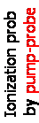 Text Box: Ionization prob by pump-probe