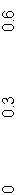 Text Box: 0               0.3              0.6  