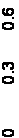 Text Box: 0          0.3       0.6 
