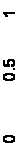 Text Box: 0            0.5         1