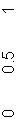 Text Box: 0        0.5        1  