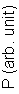 Text Box: P (arb. unit)