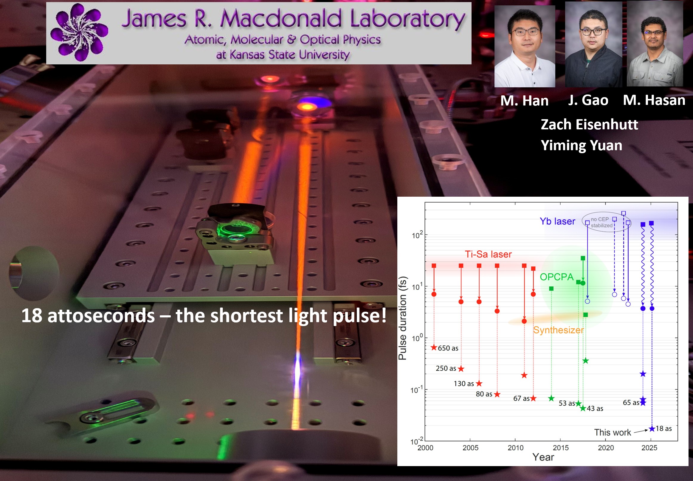 18-attosecond light pulse result from the ATTO-KSU group