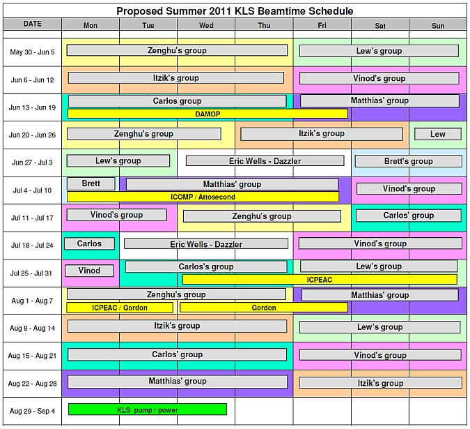 Proposed KLS schedule for Summer 2011 (Revised 09 May)
