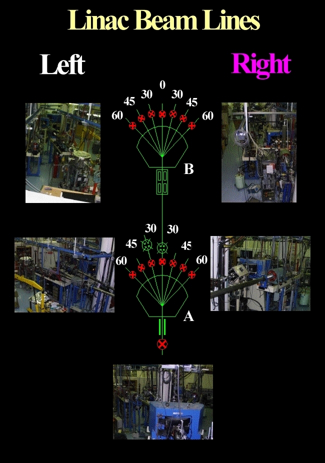 Linac Beamline Map