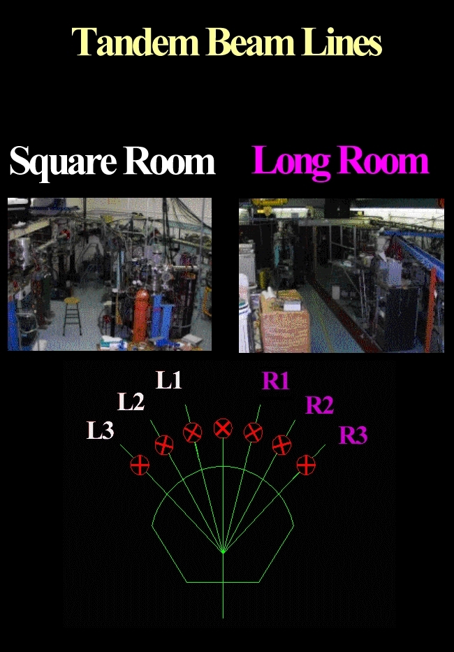 Tandem Beamline Map